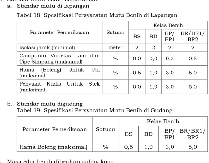 Tabel 18. Spesifikasi Persyaratan Mutu Benih di Lapangan 
