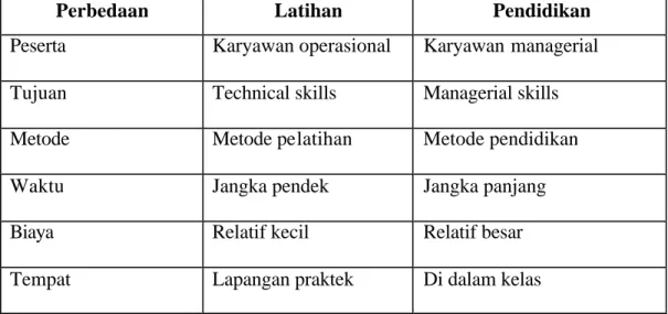 Tabel 4  Perbedaan Pelatihan dengan Pendidikan 