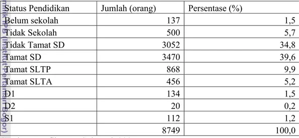 Tabel 3. Jumlah Penduduk Desa Sukatani Menurut Tingkat Pendidikan Tahun  2006  