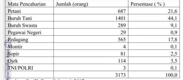 Tabel 4. Jumlah Penduduk Desa Sukatani Berdasarkan Mata Pencaharian Tahun  2006 