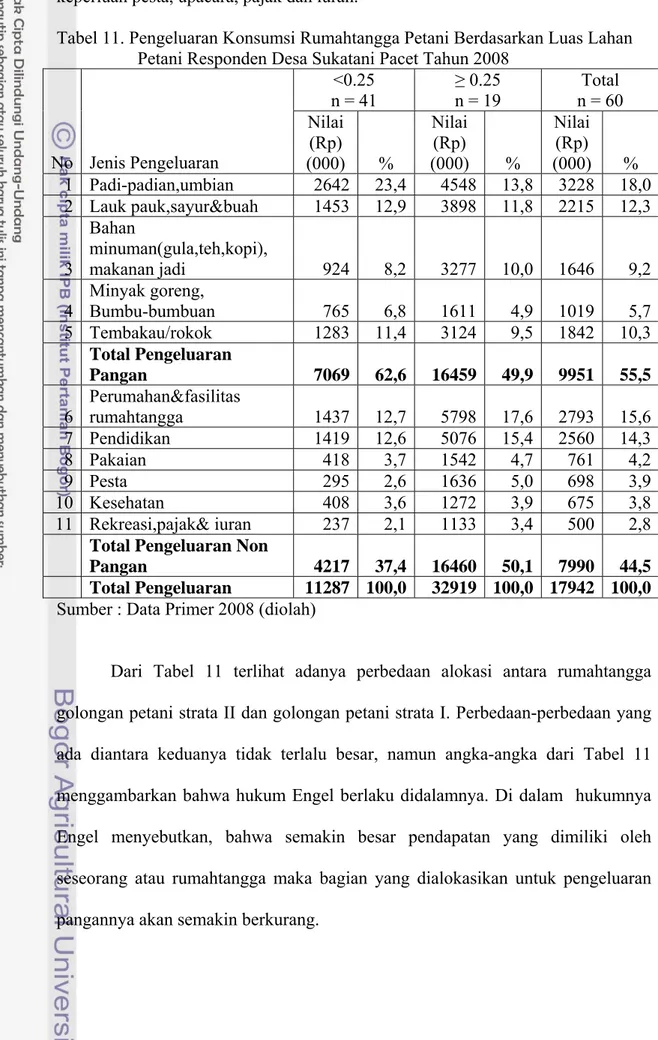 Tabel 11. Pengeluaran Konsumsi Rumahtangga Petani Berdasarkan Luas Lahan    Petani Responden Desa Sukatani Pacet Tahun 2008 