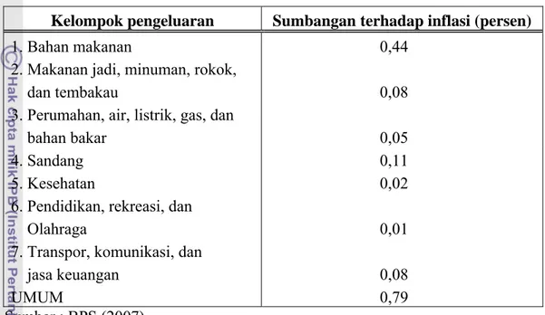 Tabel 1. Sumbangan Kelompok Pengeluaran terhadap Inflasi Nasional 