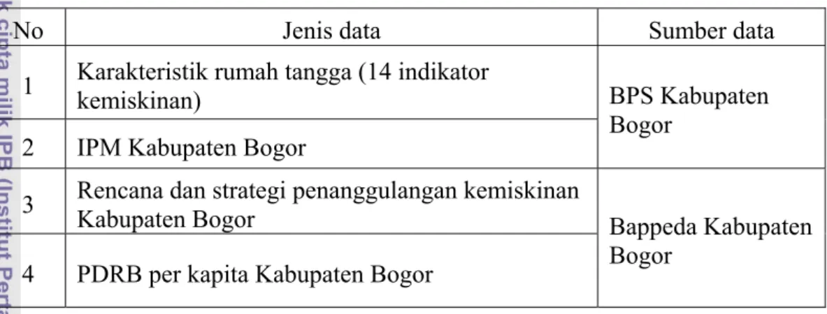 Tabel 4. Jenis dan Sumber Data Penelitian 