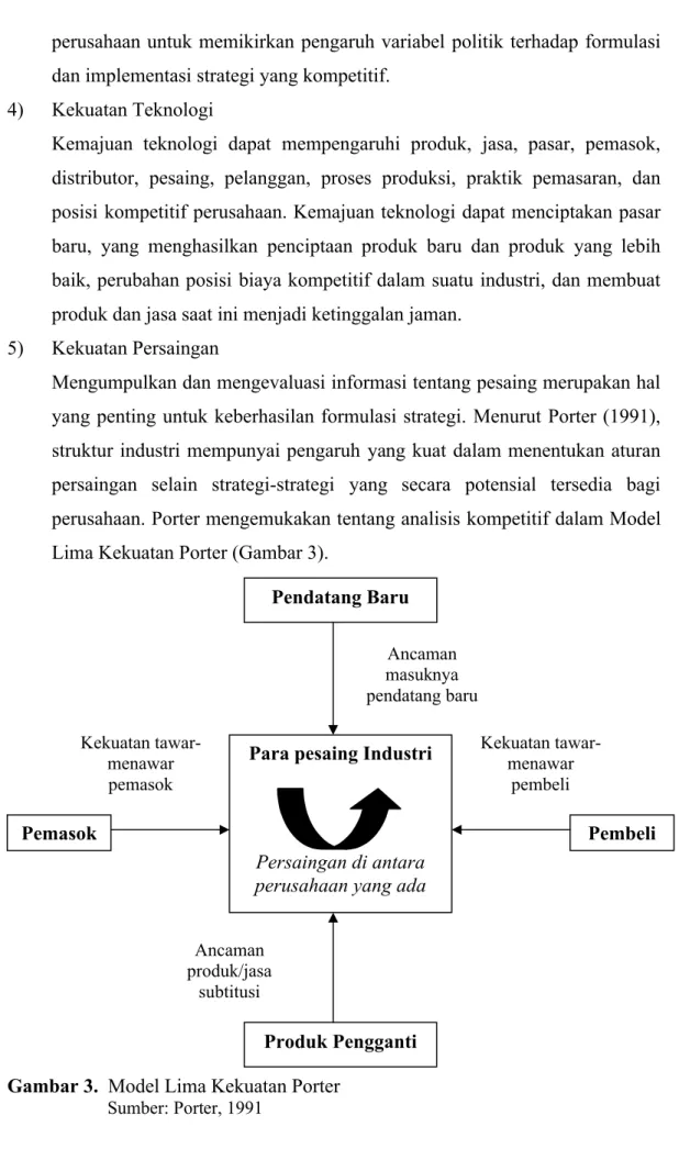 Gambar 3.  Model Lima Kekuatan Porter          Sumber: Porter, 1991