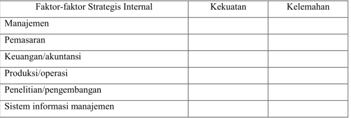 Tabel 6.  Analisis Lingkungan Internal