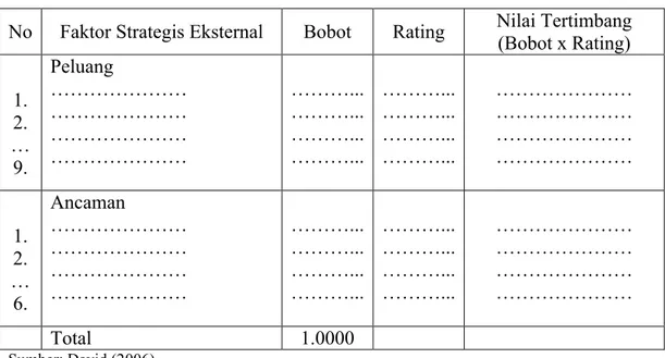 Tabel 9.  Matriks EFE (External Factor Evaluation)