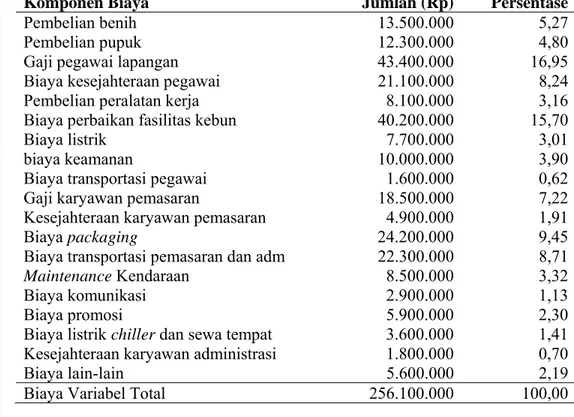 Tabel 6. Biaya Variabel PT ABP Periode Maret 2007-Februari 2008 