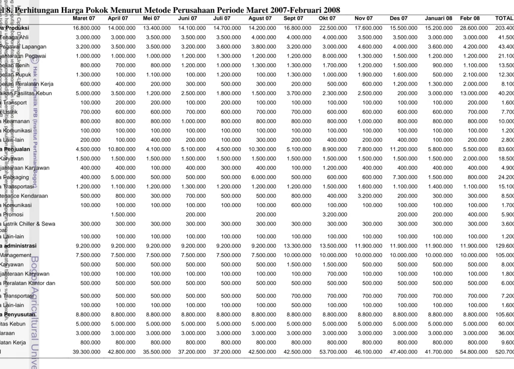Tabel 8. Perhitungan Harga Pokok Menurut Metode Perusahaan Periode Maret 2007-Februari 2008 