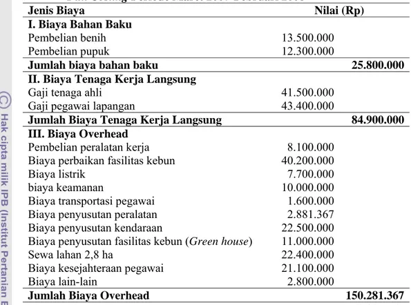 Tabel 10. Perhitungan Nilai Harga Pokok Produksi PT ABP dengan Metode  Full Costing Periode Maret 2007-Februari 2008 