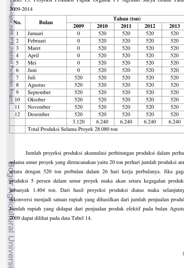 Tabel  13.  Proyeksi  Produksi  Pupuk  Organik  PT  Agrindo  Surya  Graha  Tahun  2009-2014 