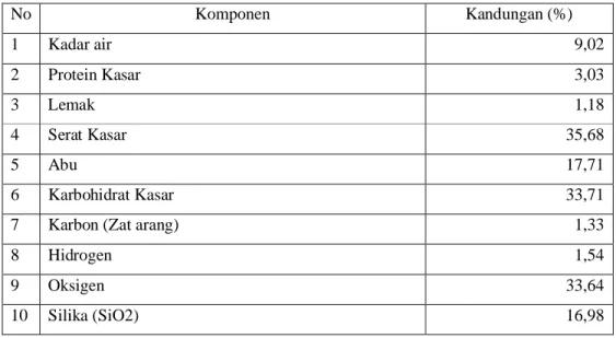 Tabel 4. Komposisi Kimia Sekam Padi