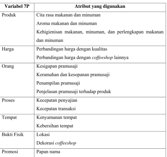 Tabel 14. Penjabaran Atribut Penelitian 