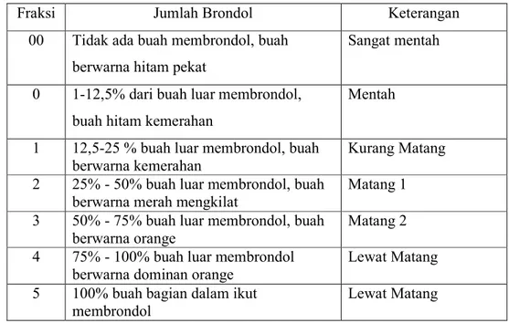 Tabel 7. Fraksi Matang Panen Pada Tanaman Kelapa Sawit Menghasilkan 