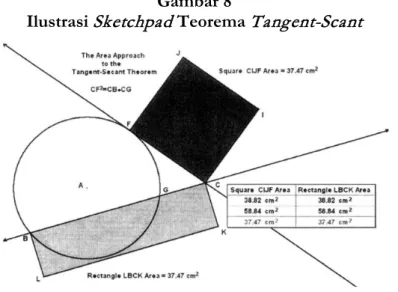 Ilustrasi Sketchpad Teorema Tangent-Scant 