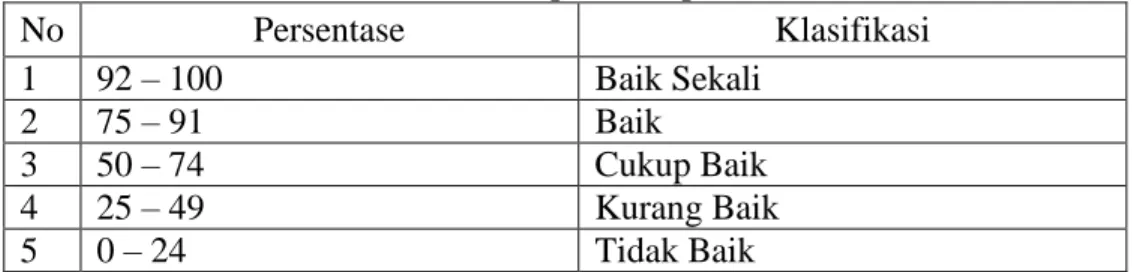 Tabel 12. Kriteria Persentase Kemampuan Berpikir Kritis 