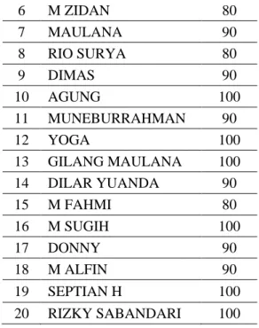 Tabel 1. Data Hasil Penelitian 