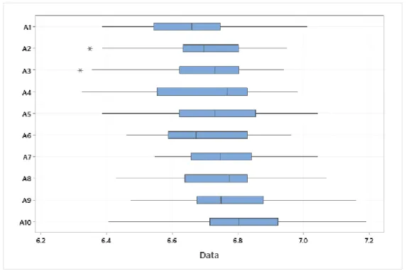 Gambar 1: Boxplot rata-rata penilaian mahasiswa untuk setiap atribut 