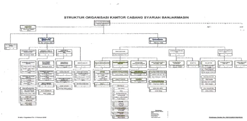 Gambar 3  Struktut organisasi  Bank BTN Syariah