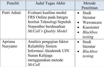 Tabel 2.1 Penelitian tentang Evaluasi Kualitas Perangkat Lunak1 