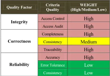 Tabel 2.5 Tabel Pembobotan Kriteria Kualitas 