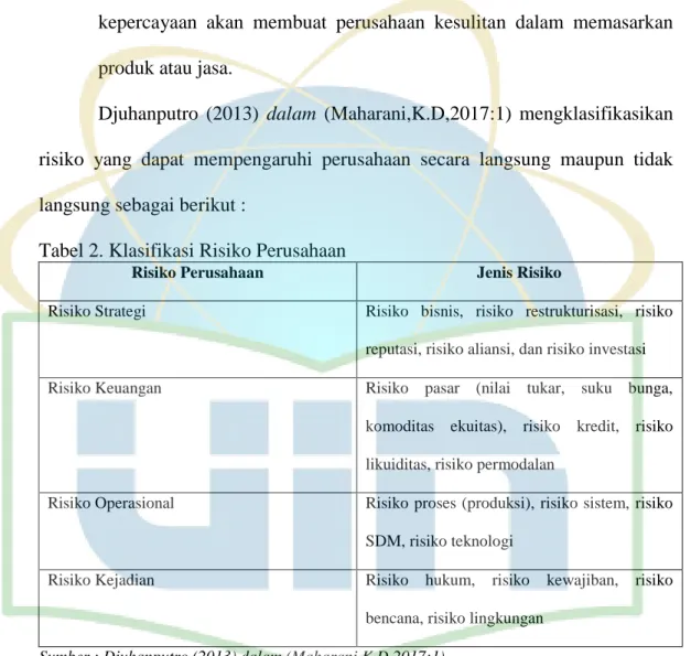 Tabel 2. Klasifikasi Risiko Perusahaan 