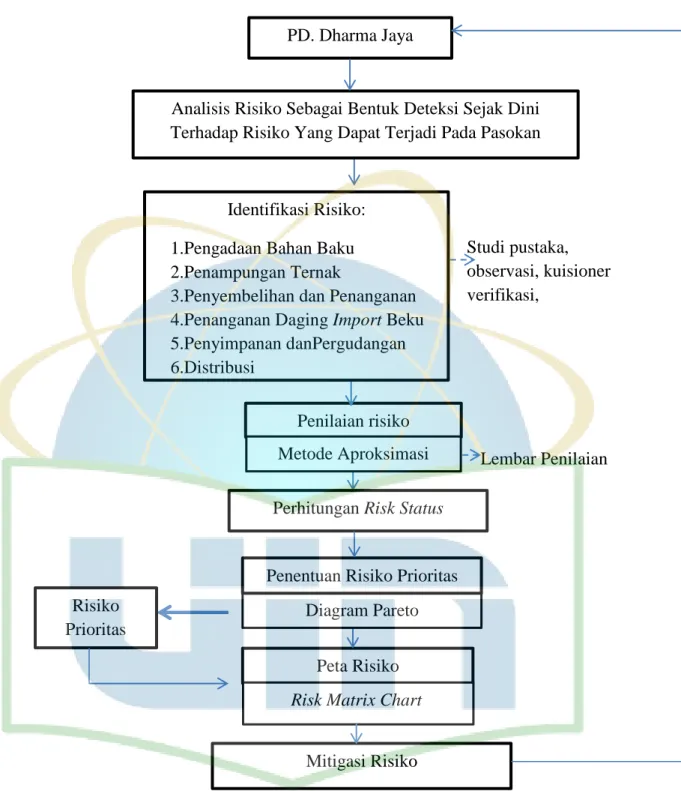 Diagram Pareto 