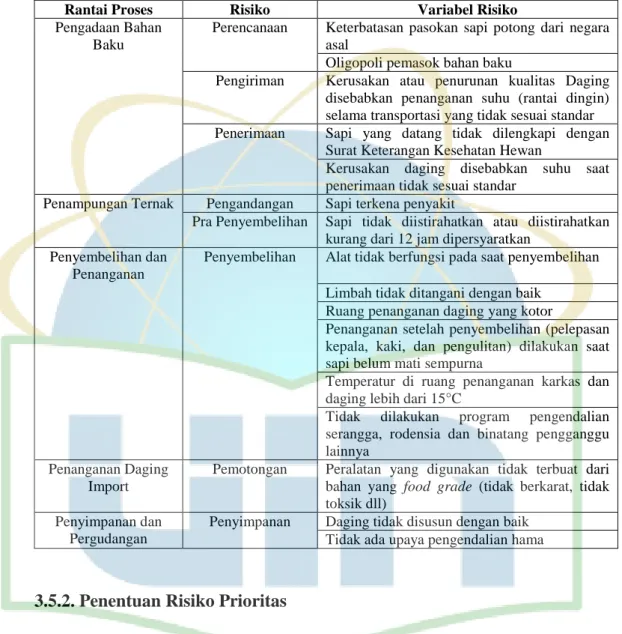 Tabel 9. Tambahan Variabel Dari Expert 