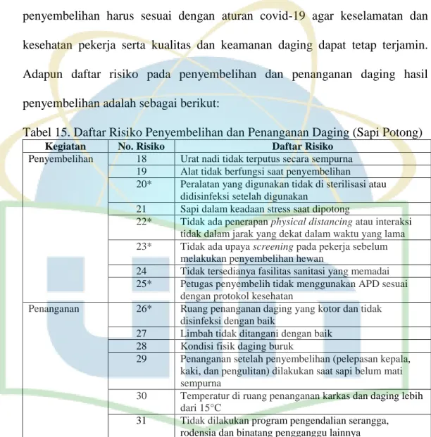 Tabel 15. Daftar Risiko Penyembelihan dan Penanganan Daging (Sapi Potong)