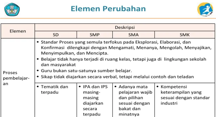 Standar Kompetensi Lulusan (SKL) - IMPLEMENTASI KURIKULUM 2013