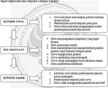 gambar yang berkaitan dengan materi 