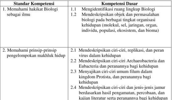 Tabel 2.2. Standar Kompetensi dan Kompetensi Dasar Biologi SMA Semester         Ganjil  