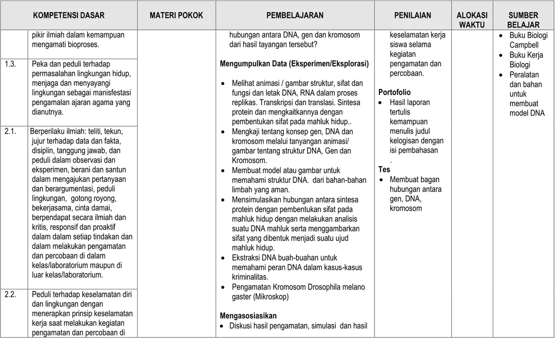 gambar tentang struktur DNA, Gen dan  Kromosom.  