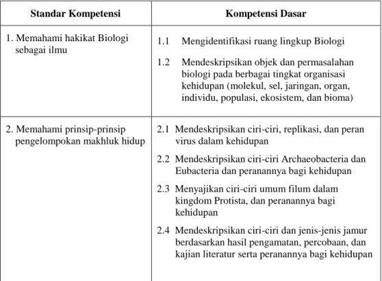 Tabel 2. Standar Kompetensi dan Kompetensi Dasar Biologi SMA Semester           Ganjil 