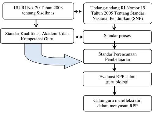 Gambar 1. Bagan kerangka pemikiran penelitian 