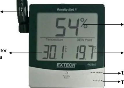 Gambar 3.10 Thermometer Hygrometer  Sumber : Dokumentasi Alat Penelitian  3.4 Pengamatan Penelitian 