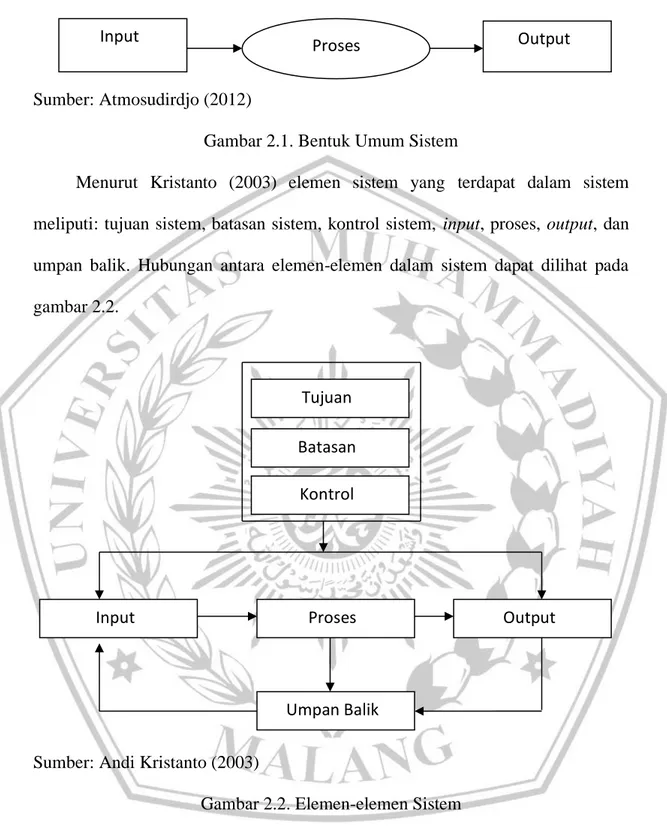 Gambar 2.1. Bentuk Umum Sistem 