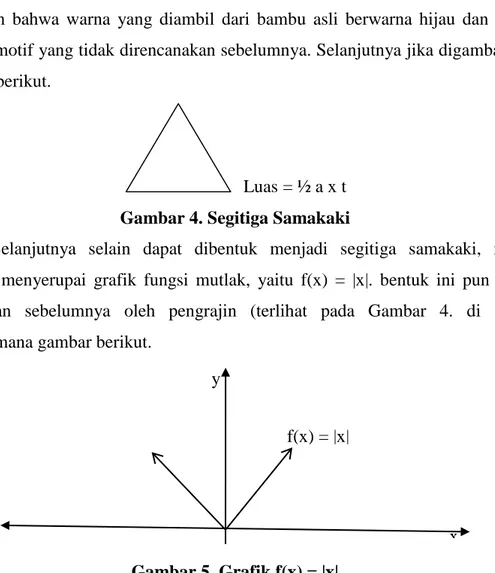 Gambar 5. Grafik f(x) = |x| 