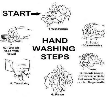 Gambar 3. Cara mencuci tangan 