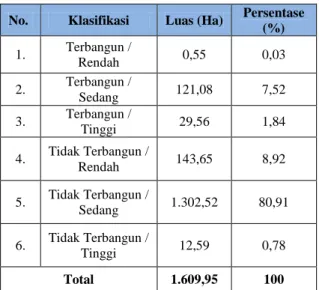 Gambar 12 Peta Rawan Longsor Berdasarkan  Tutupan Lahan di Kolonodale 