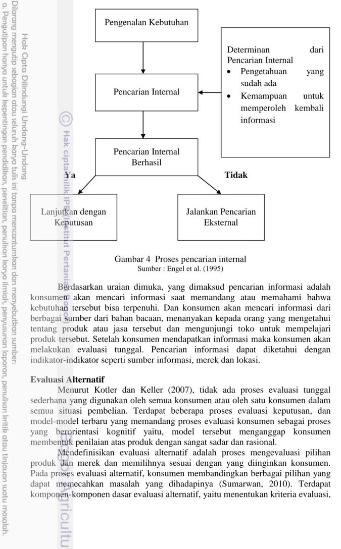 Gambar 4  Proses pencarian internal 