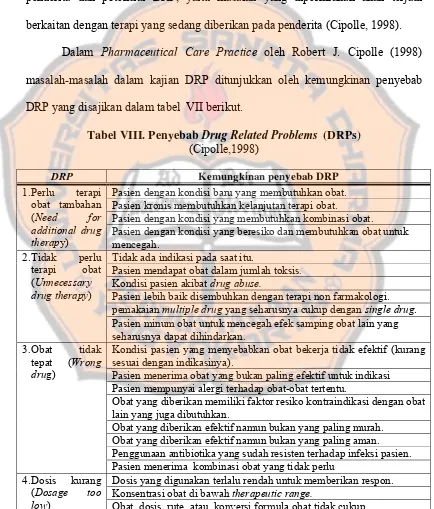 Tabel VIII. Penyebab Drug Related Problems  (DRPs) (Cipolle,1998)  