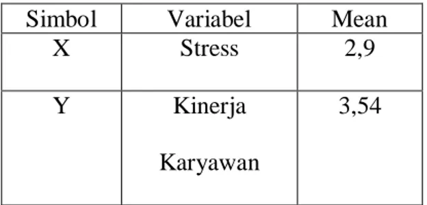 Tabel V.12  Hasil Penghitungan  Statistik Deskriptif Variabel 