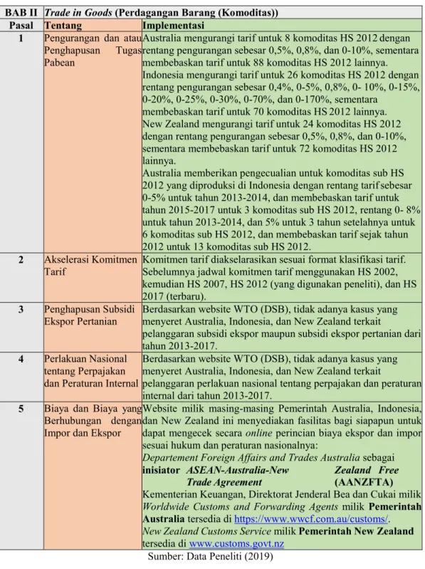 Tabel 01. Trade in Goods 