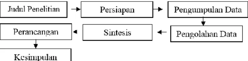 Gambar 2. Wali Songo  (Sumber : Google) 
