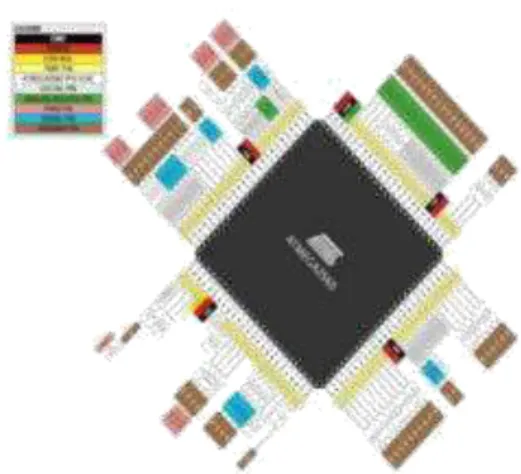 Gambar 2. Pemetaan pin ATMega 2560  2.5  Software Arduino 