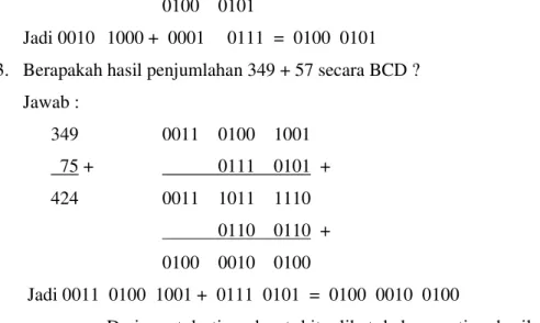 Tabel 2.2  Desimal  BCD   BCD  BCD  BCD  BCD  BCD  BCD  BCD  BCD    BCD                                   7421   6311   5421   5311   5211    4221    3321    2421  8421  7421      0  0000  0000  0000  0000  0000  0000  0000  0000  0000 0000       1  0001  