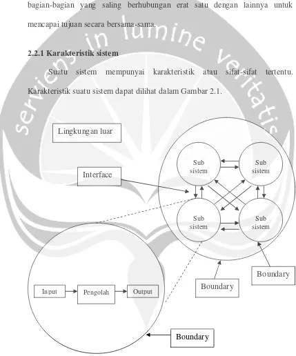 Gambar 2.1 Karakteristik sistem (Jogiyanto, 2005) 