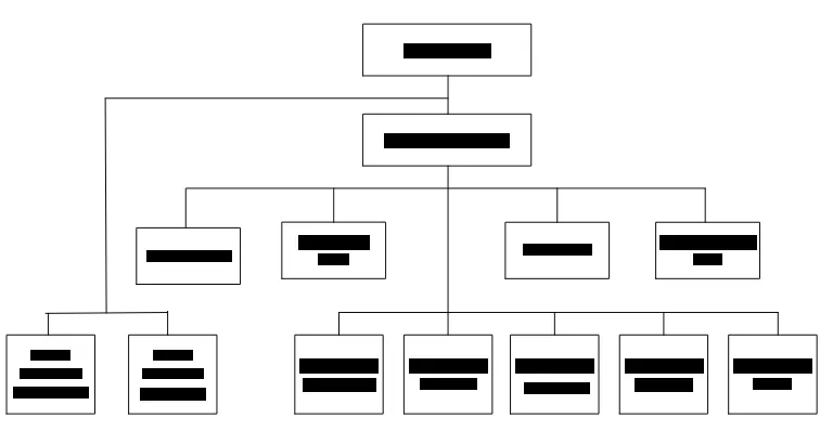 Gambar 2.1. Struktur Organisasi PT. Jasaraharja Putera Cabang Bandung 