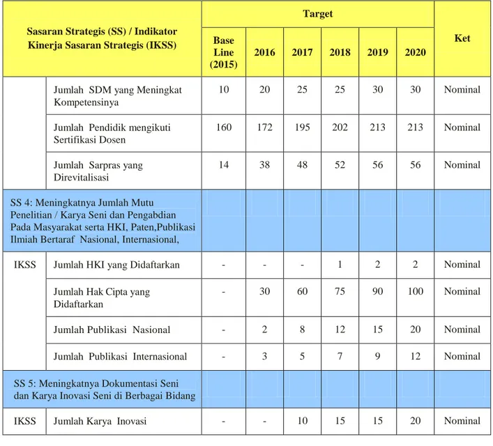 Tabel 4.2 Sasaran Program dan Indikator Kinerja Program 