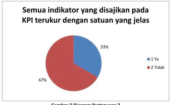 Gambar 8 Diagram Pertanyaan 8 